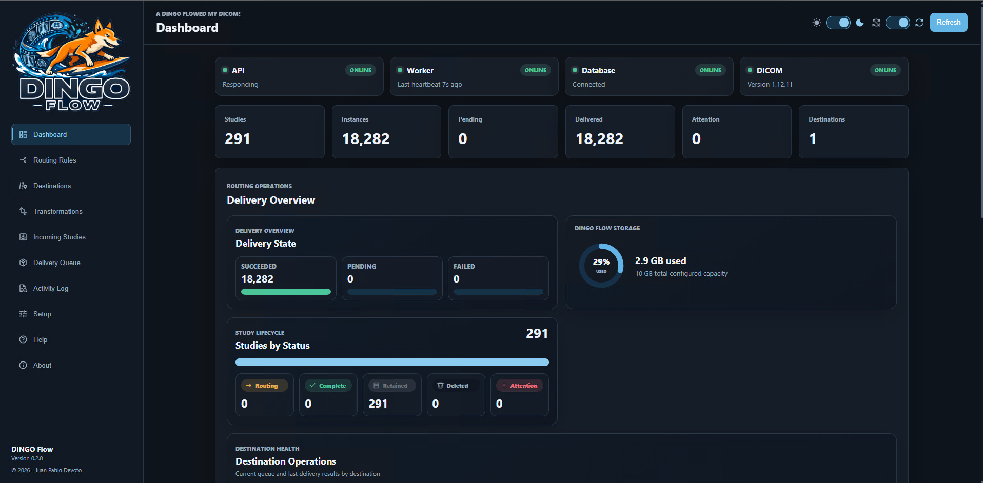 DINGO Flow Dashboard screenshot